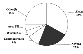 (Graph 4)