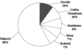 (Graph 6)